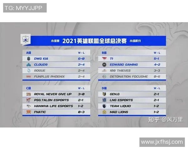 英雄联盟心理素质排行榜揭晓FPX战队表现卓越位居第一